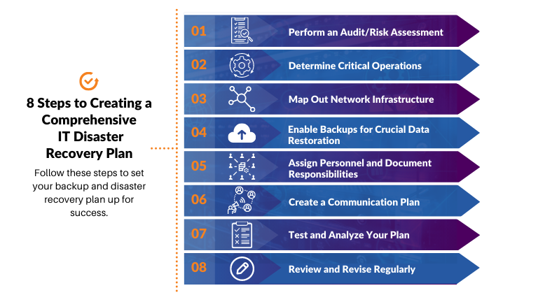 8 steps to disaster recovery