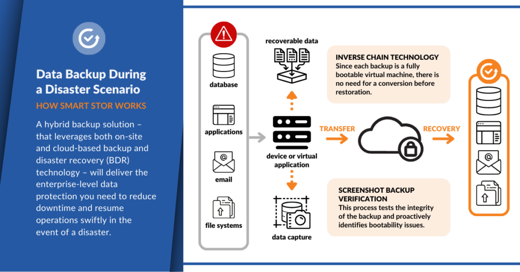 Cloud Backup & Disaster Recovery Services