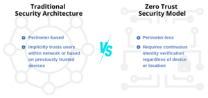 traditional security vs zero trust security model