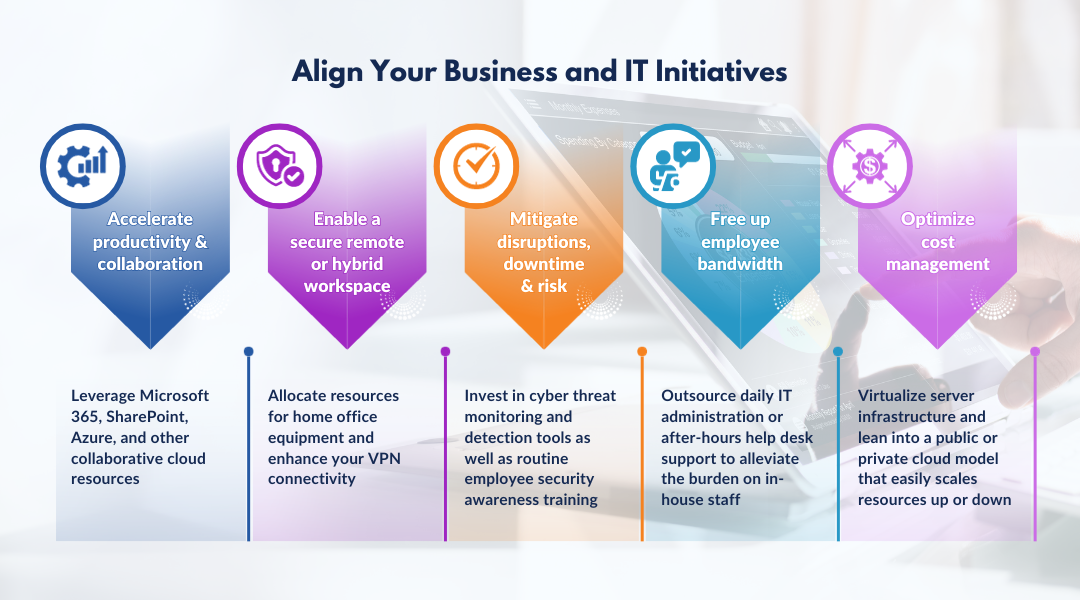align your IT budget with your business initiatives