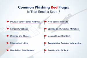 common phishing red flags