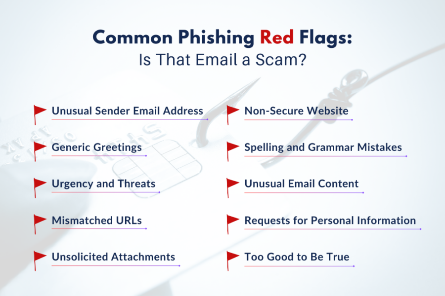 How Phishing Can Have a Financial Impact on Your Business