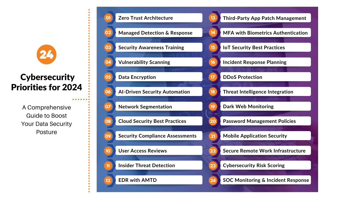 24 cybersecurity priorities for 2024