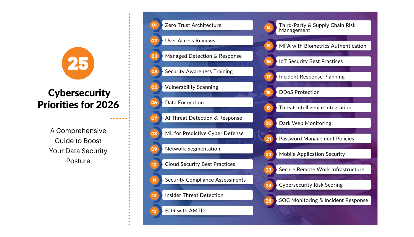 25 cybersecurity priorities for 2026 and beyond