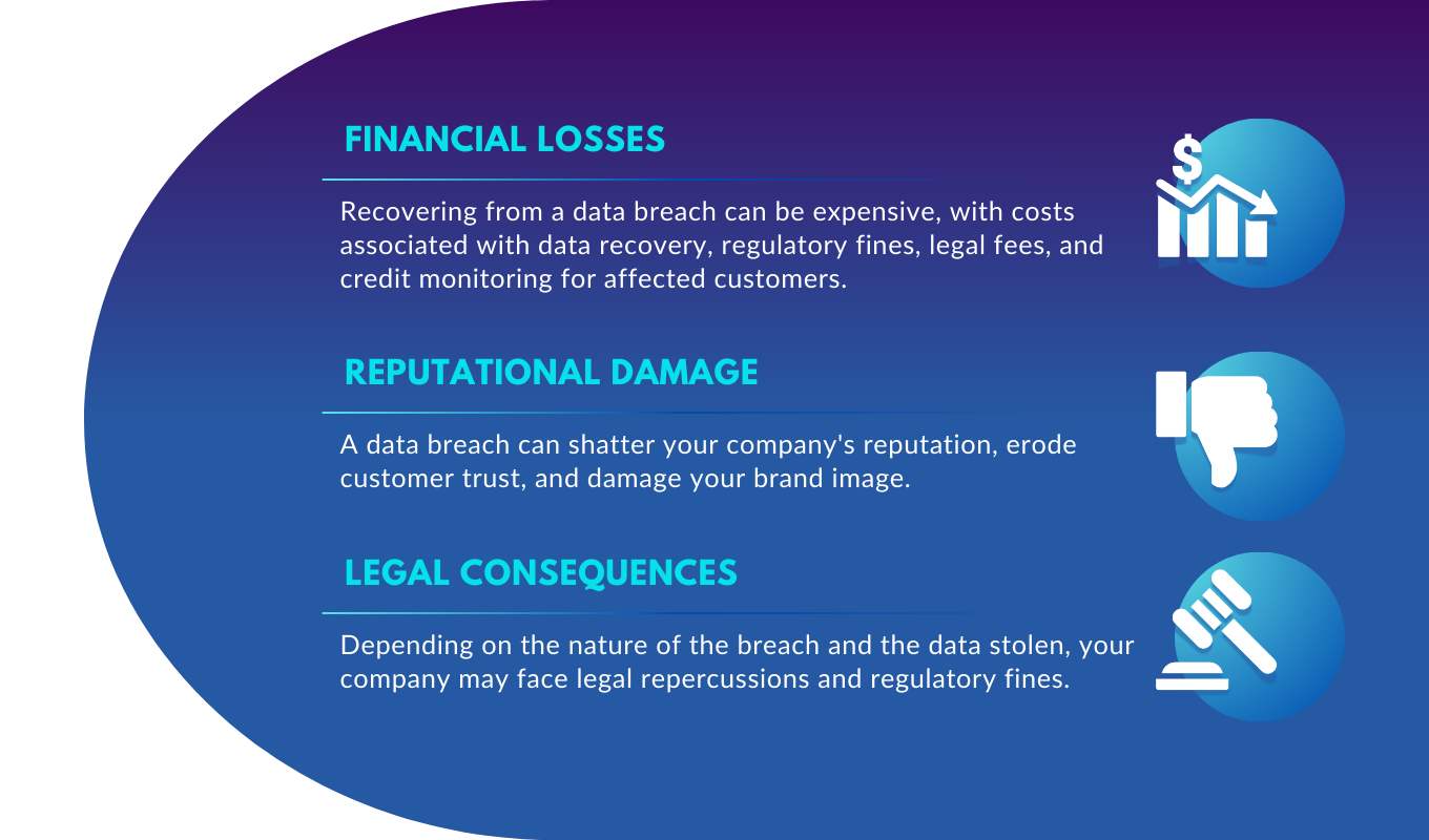 financial reputational legal damages of data breach