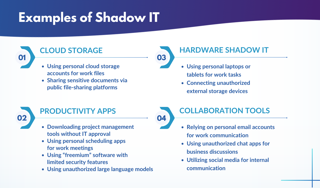 examples of shadow IT