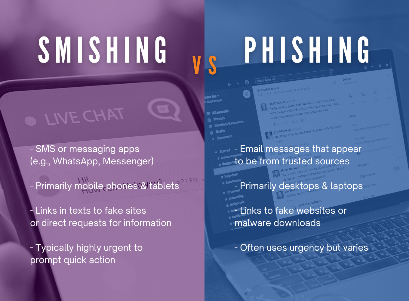 simple table comparing smishing and phishing