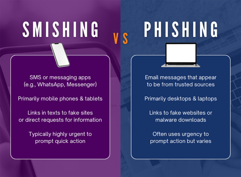 Smishing Vs Phishing What S The Difference Omega Systems