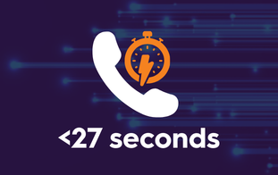 Chart showing Omega Systems’ average IT support response time, measuring how quickly customers reach a live technician.