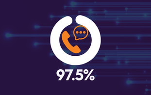 Chart displaying the percentage of IT support calls answered by a live technician at Omega Systems.